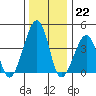 Sluice Creek tide chart for Thursday, December 22, 2022
