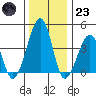 Sluice Creek tide chart for Friday, December 23, 2022