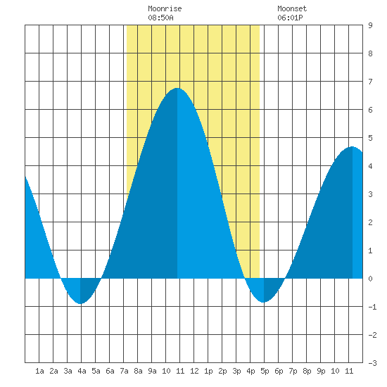 Sluice Creek tide chart for Saturday, December 24, 2022