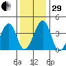 Sluice Creek tide chart for Thursday, December 29, 2022