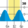 Sluice Creek tide chart for Friday, December 30, 2022