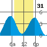 Sluice Creek tide chart for Saturday, December 31, 2022