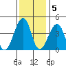 Sluice Creek tide chart for Monday, December 5, 2022