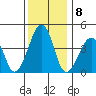 Sluice Creek tide chart for Thursday, December 8, 2022