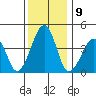 Sluice Creek tide chart for Friday, December 9, 2022