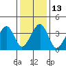 Sluice Creek tide chart for Friday, January 13, 2023