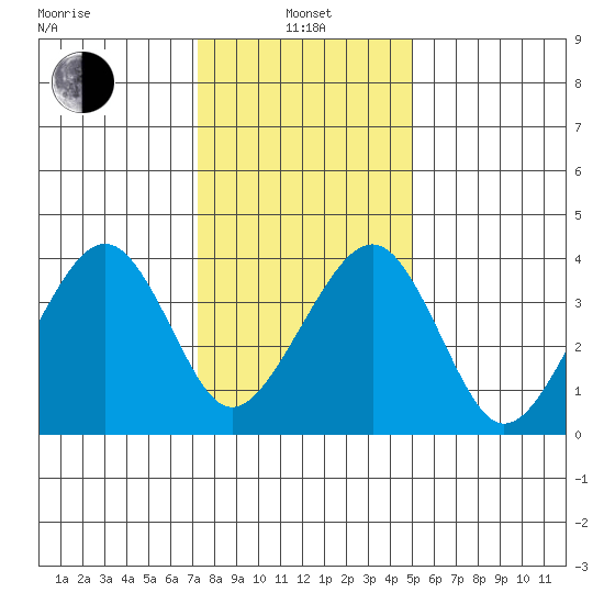 Sluice Creek tide chart for Saturday, January 14, 2023