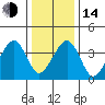 Sluice Creek tide chart for Saturday, January 14, 2023