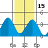 Sluice Creek tide chart for Sunday, January 15, 2023