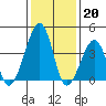 Sluice Creek tide chart for Friday, January 20, 2023