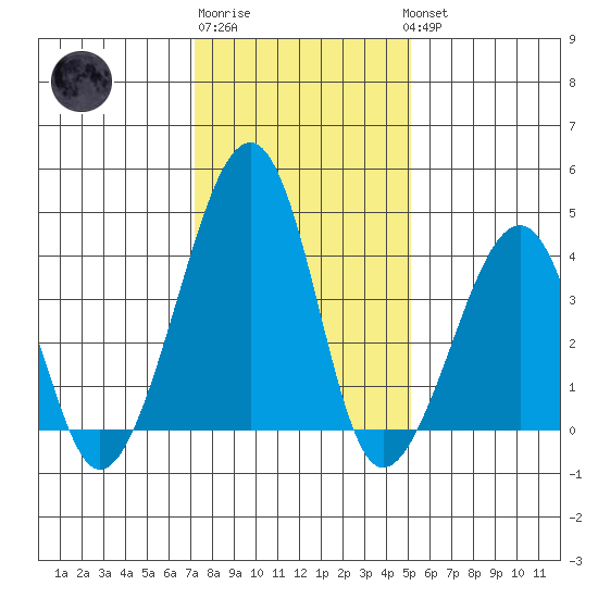 Sluice Creek tide chart for Saturday, January 21, 2023