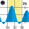 Sluice Creek tide chart for Saturday, January 21, 2023
