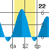 Sluice Creek tide chart for Sunday, January 22, 2023