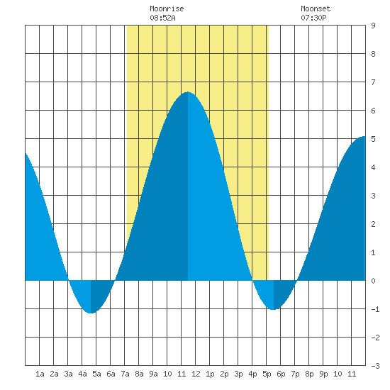 Sluice Creek tide chart for Monday, January 23, 2023