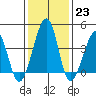Sluice Creek tide chart for Monday, January 23, 2023