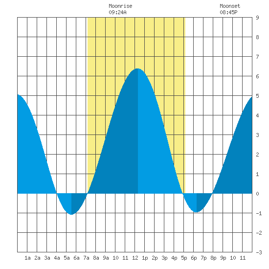 Sluice Creek tide chart for Tuesday, January 24, 2023