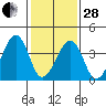 Sluice Creek tide chart for Saturday, January 28, 2023