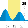 Sluice Creek tide chart for Sunday, January 29, 2023
