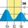 Sluice Creek tide chart for Monday, January 30, 2023