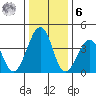 Sluice Creek tide chart for Friday, January 6, 2023