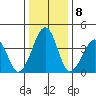 Sluice Creek tide chart for Sunday, January 8, 2023