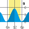 Sluice Creek tide chart for Monday, January 9, 2023
