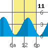 Sluice Creek tide chart for Saturday, February 11, 2023