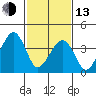 Sluice Creek tide chart for Monday, February 13, 2023