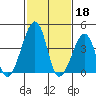 Sluice Creek tide chart for Saturday, February 18, 2023