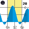 Sluice Creek tide chart for Monday, February 20, 2023