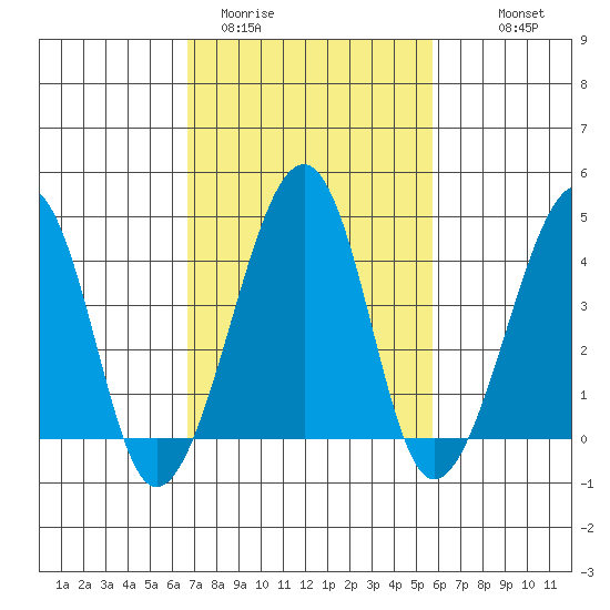 Sluice Creek tide chart for Wednesday, February 22, 2023