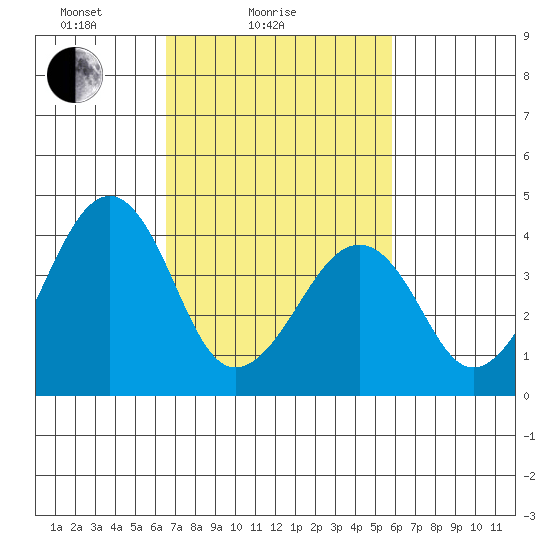 Sluice Creek tide chart for Monday, February 27, 2023