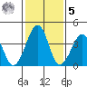 Sluice Creek tide chart for Sunday, February 5, 2023