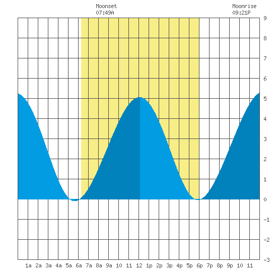 Sluice Creek tide chart for Friday, March 10, 2023