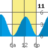 Sluice Creek tide chart for Saturday, March 11, 2023