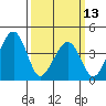 Sluice Creek tide chart for Monday, March 13, 2023