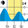 Sluice Creek tide chart for Tuesday, March 14, 2023