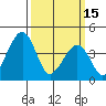 Sluice Creek tide chart for Wednesday, March 15, 2023