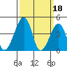 Sluice Creek tide chart for Saturday, March 18, 2023