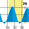 Sluice Creek tide chart for Monday, March 20, 2023