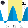 Sluice Creek tide chart for Tuesday, March 21, 2023