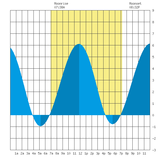 Sluice Creek tide chart for Wednesday, March 22, 2023