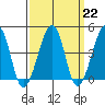 Sluice Creek tide chart for Wednesday, March 22, 2023