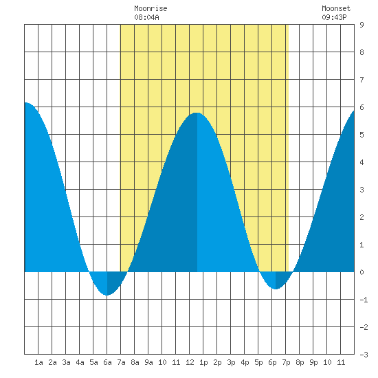 Sluice Creek tide chart for Thursday, March 23, 2023