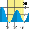 Sluice Creek tide chart for Saturday, March 25, 2023