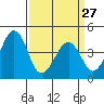 Sluice Creek tide chart for Monday, March 27, 2023