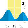Sluice Creek tide chart for Thursday, March 2, 2023