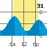 Sluice Creek tide chart for Friday, March 31, 2023