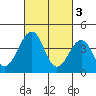 Sluice Creek tide chart for Friday, March 3, 2023