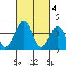 Sluice Creek tide chart for Saturday, March 4, 2023